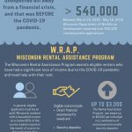 Wisconsin Rental Assistance Program Infograph